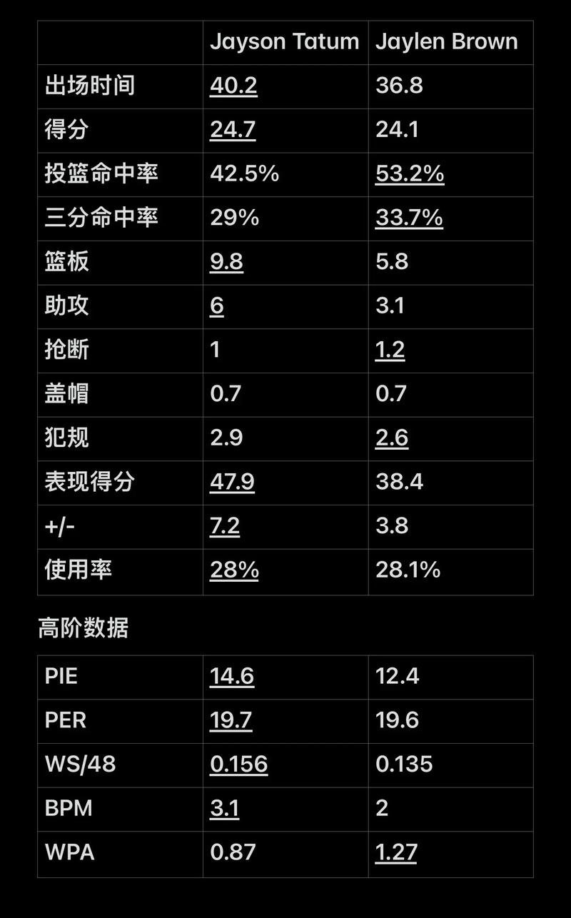 的开局争夺